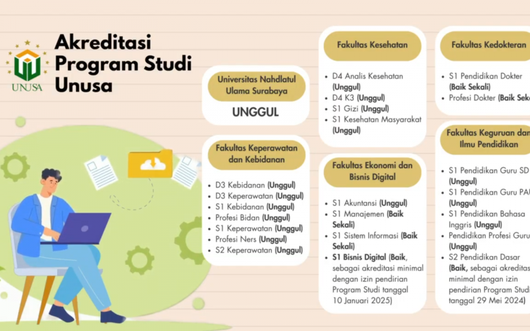 UNUSA Raih Akreditasi “Unggul” untuk Berbagai Program Studi, Bukti Komitmen terhadap Pendidikan Berkualitas